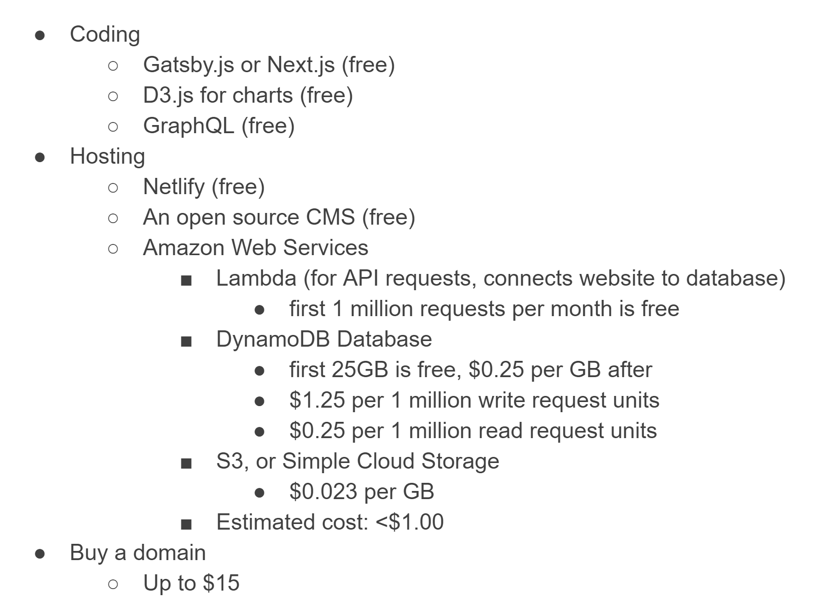 Website cost analysis